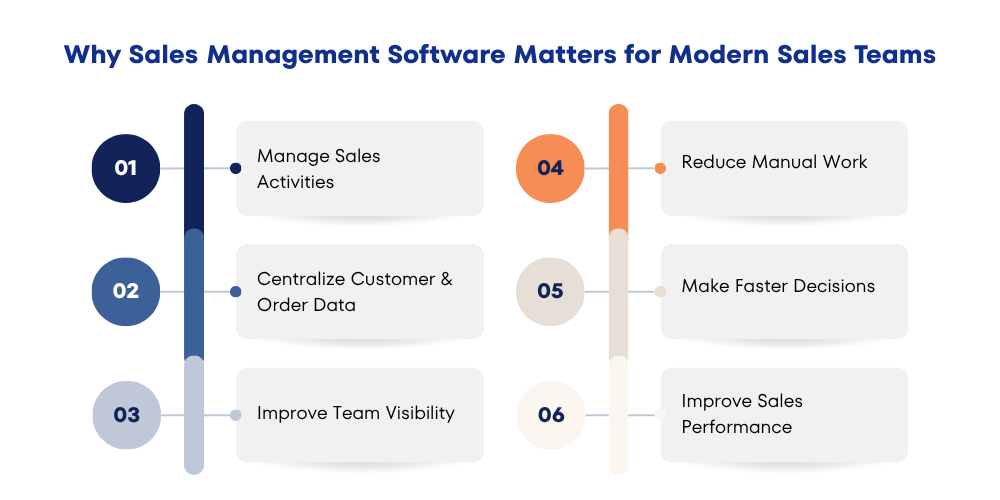 management-software