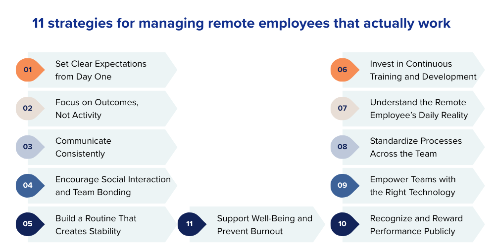 managing-remote-employee