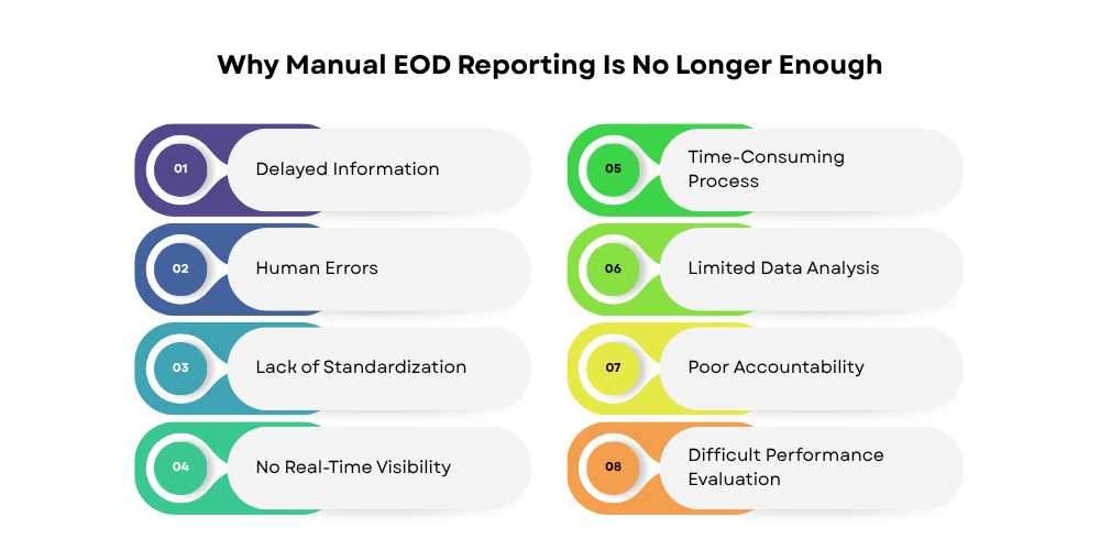 manual-eod-reporting