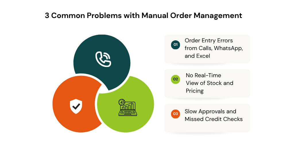 manual-order-management