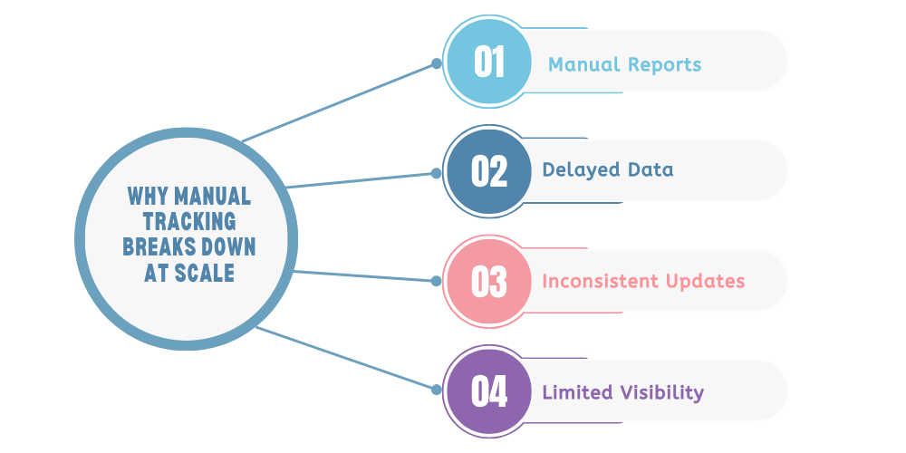 manual-tracking