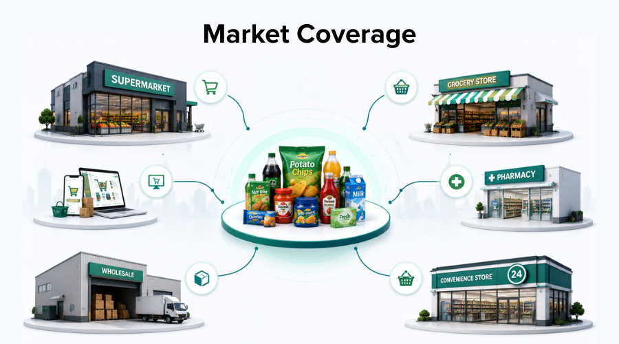 market-coverage