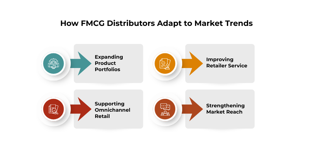 market-trends-in-fmcg-distributors