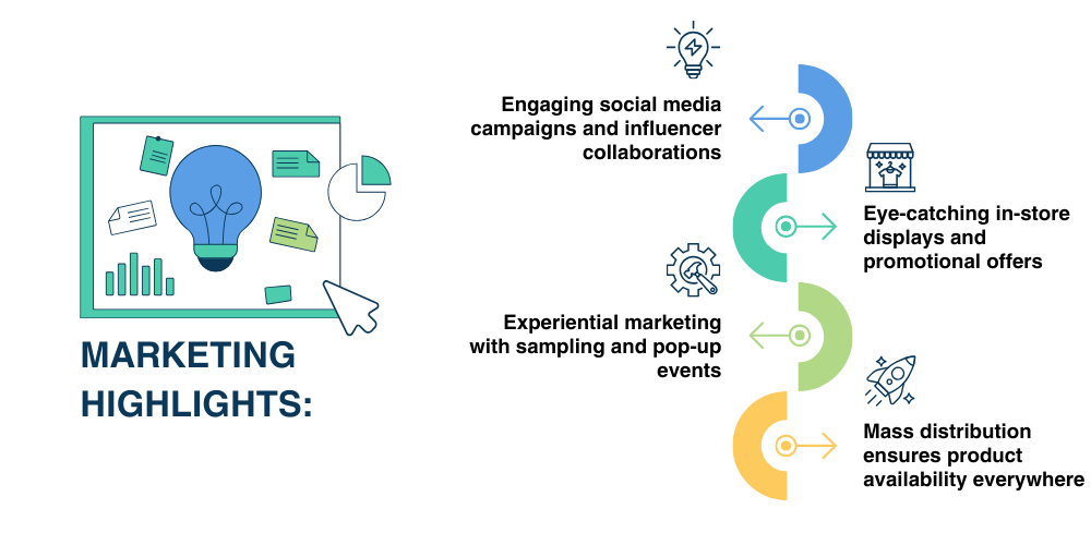 fmcg marketing highlights