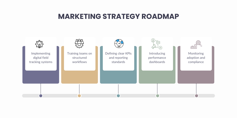 marketing-strategy-roadmap