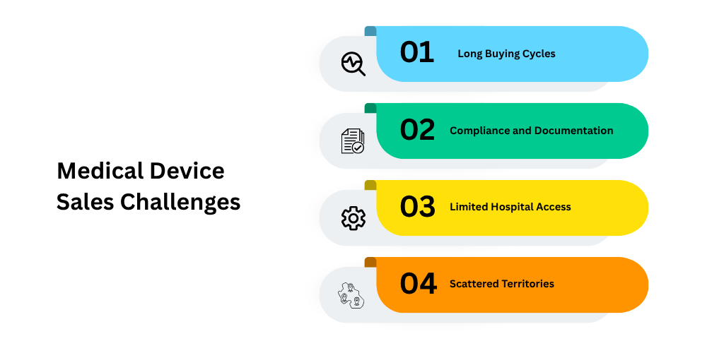 medical-sales-challenges