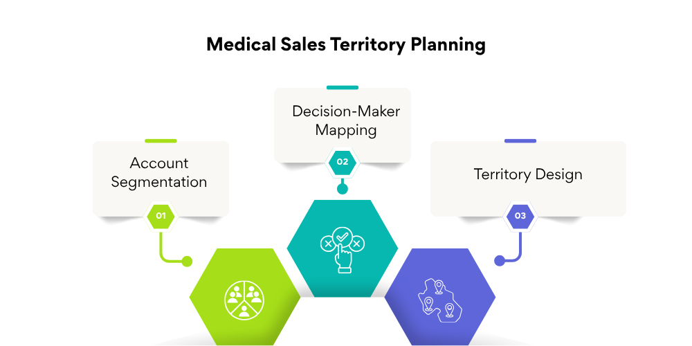 medical-sales-territory-planning