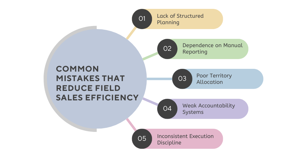 mistakes-in-field-sales-efficiency
