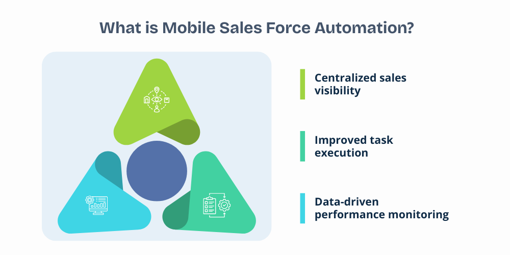 mobile-sales-force-automation