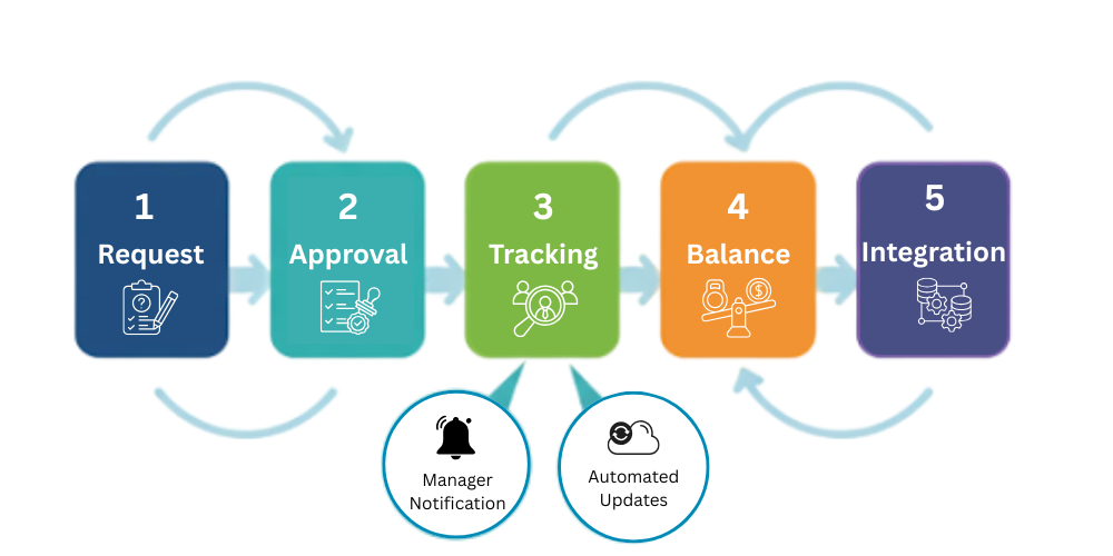 modern-leave-management-system