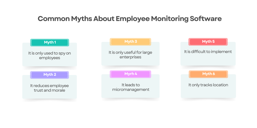 myths-about-employee-monitoring-software
