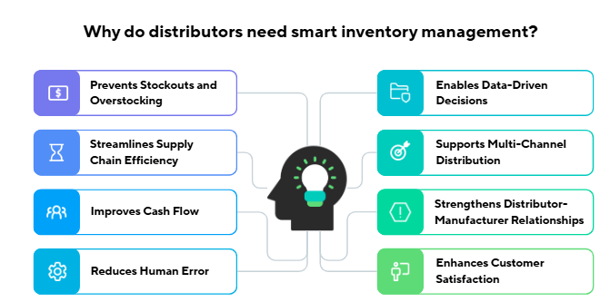 needs-of-inventory-management
