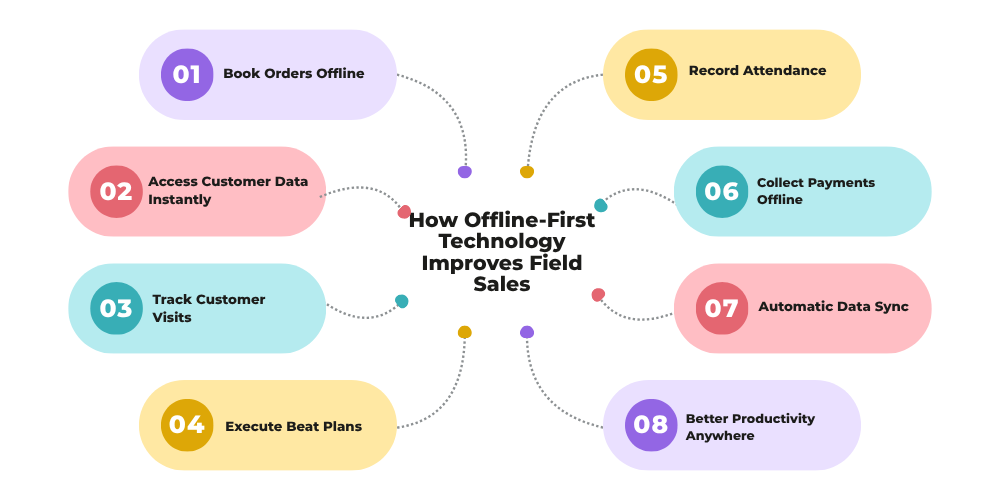 offline-first-technology-improves-field-sales