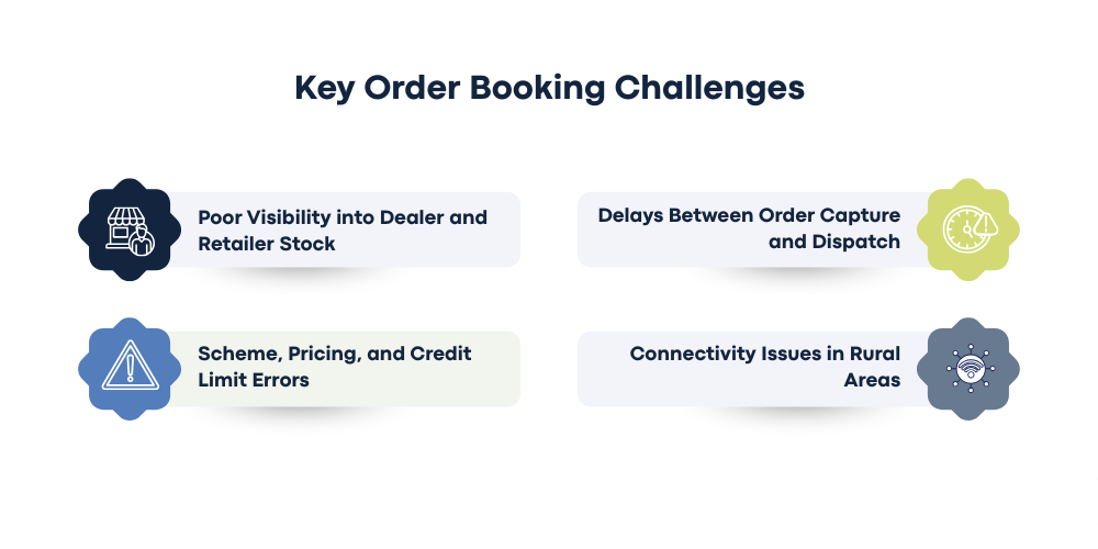 order-booking-challenges
