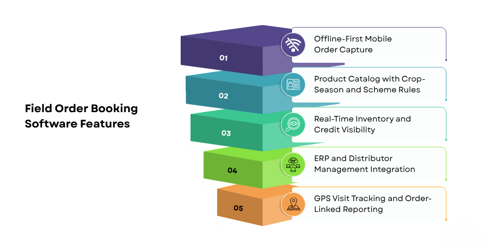 order-booking-software