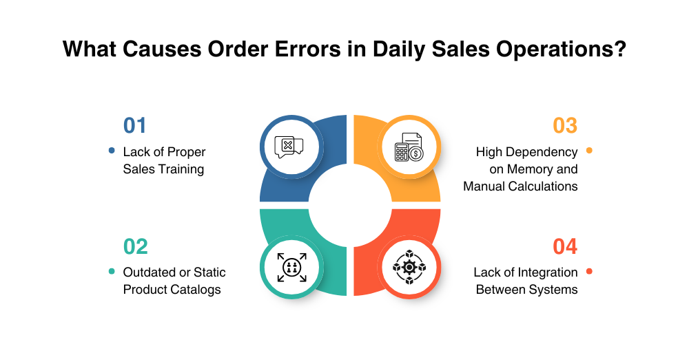 order-errors-in-daily-sales-operations