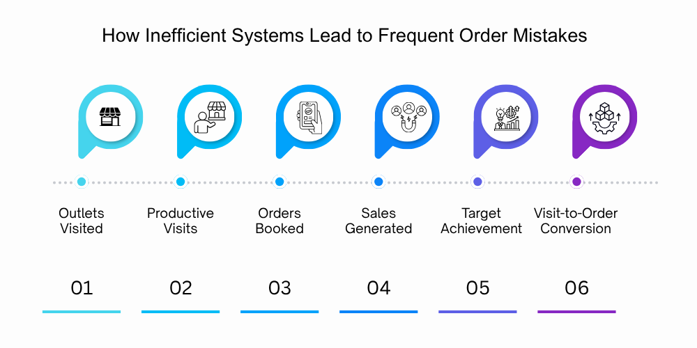 order-management-system
