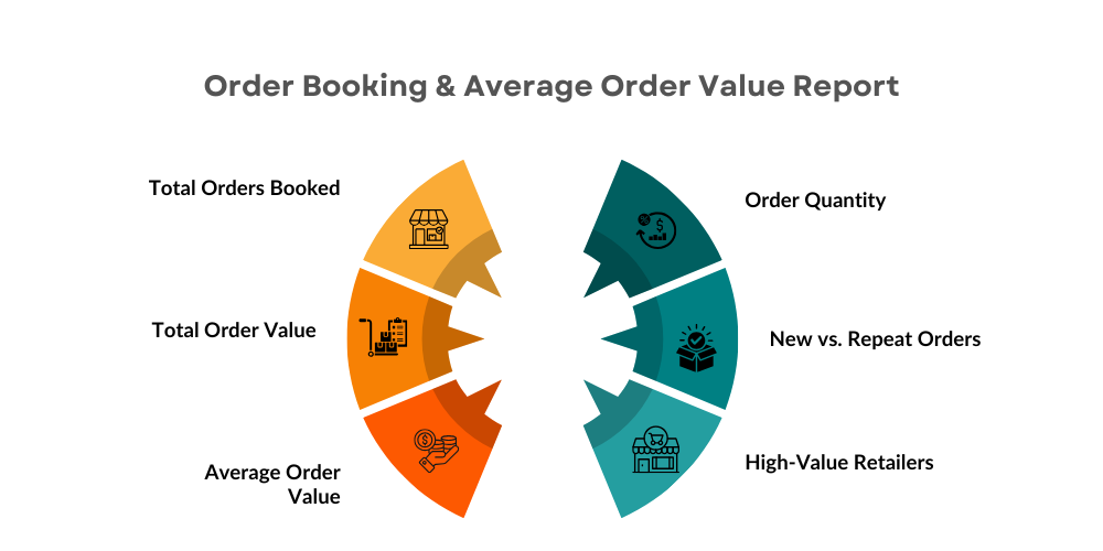 order-value-report