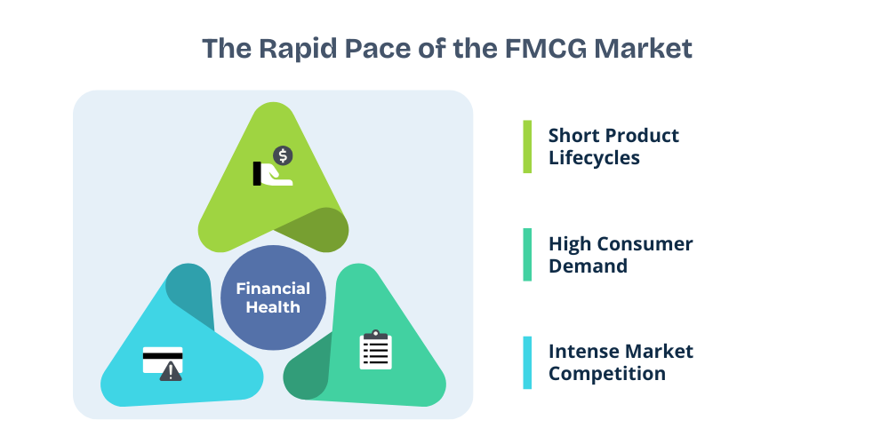 rapid-pace-of-fmcg-market