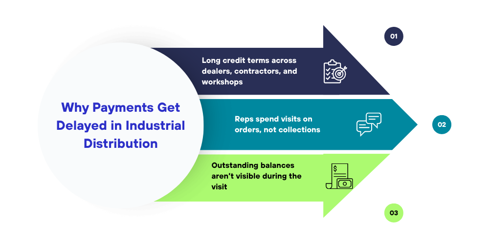 payment-in-industrial-distribution