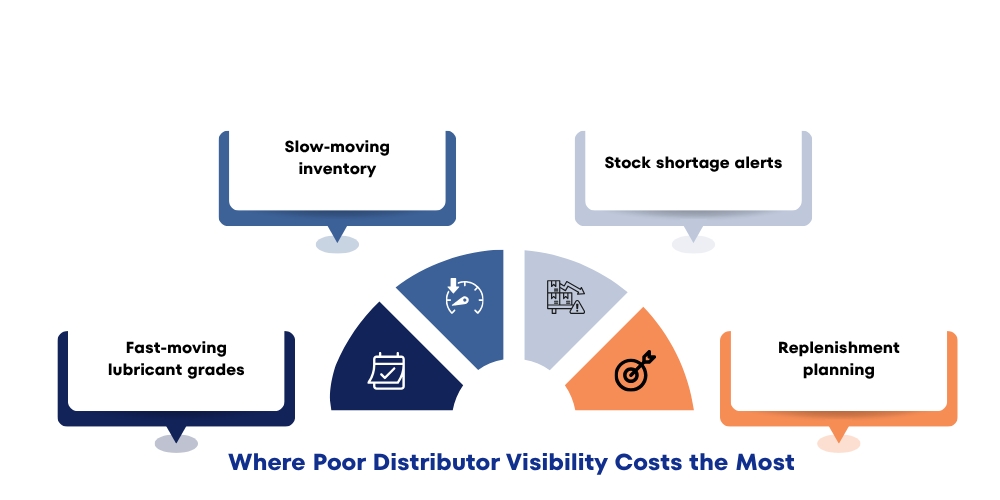 poor-distributor-visibility