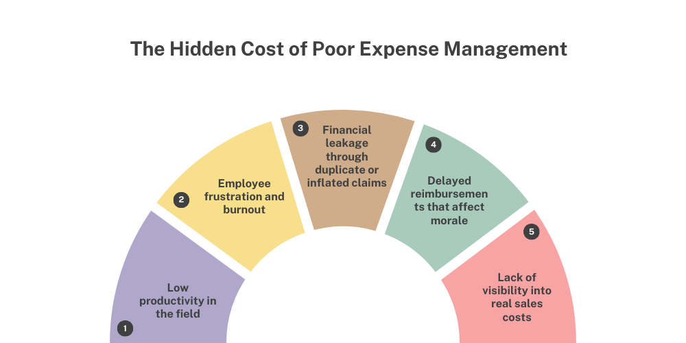 poor-expense-management