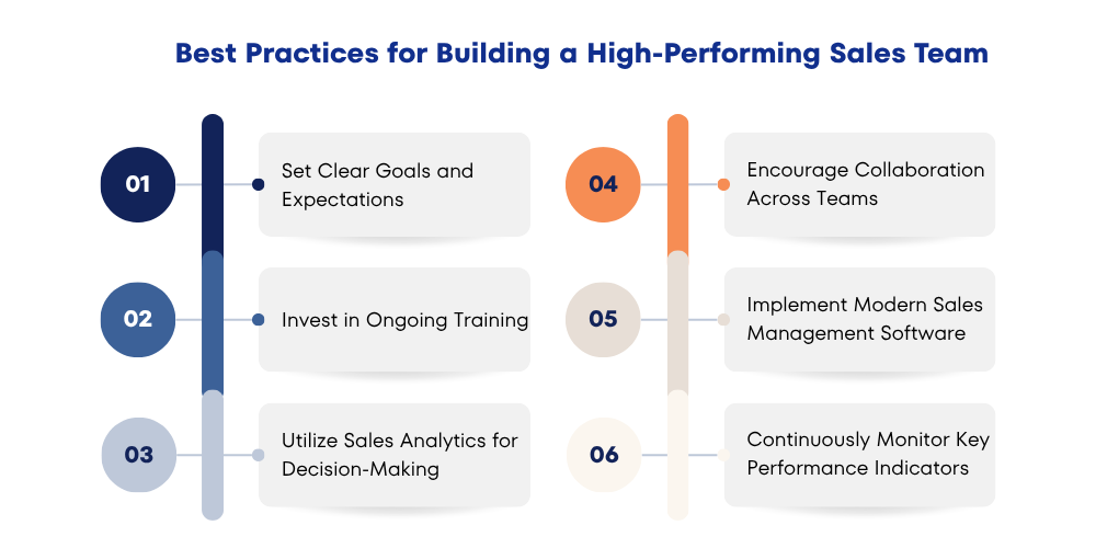practices-for-high-performing-sales-team