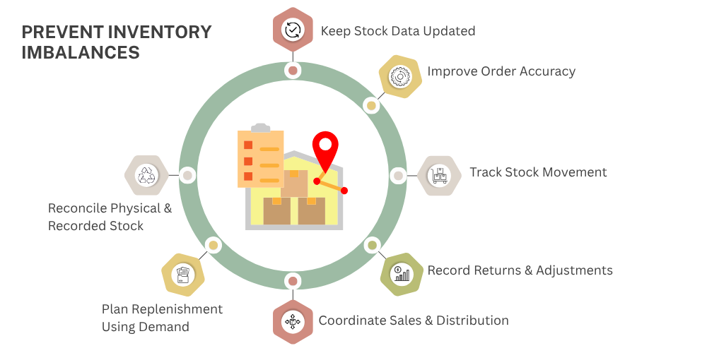 prevent-inventory-imbalance