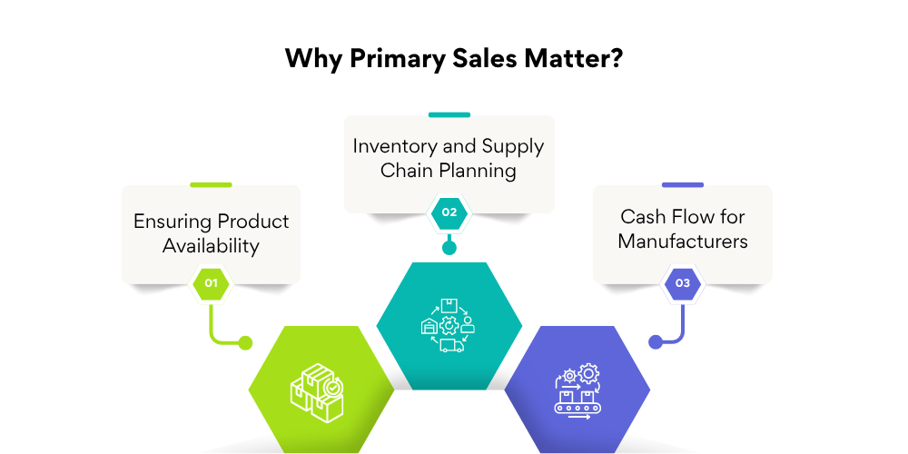 primary-sales