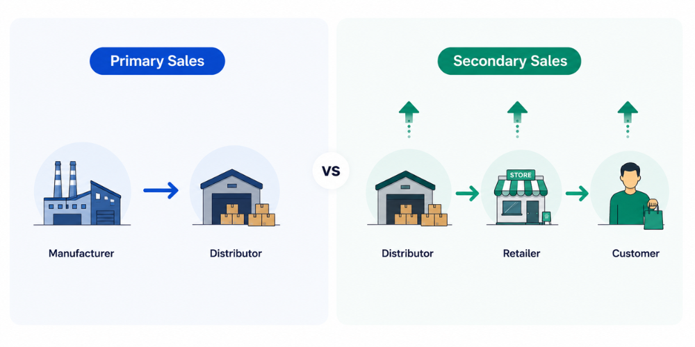 primary-vs-secondary-sales