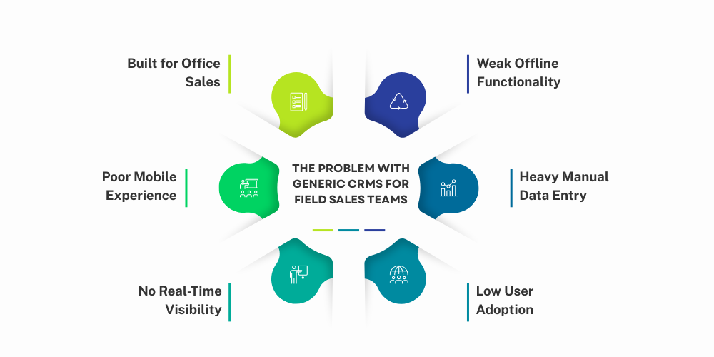 problem-with-generic-crm-for-field-sales-teams