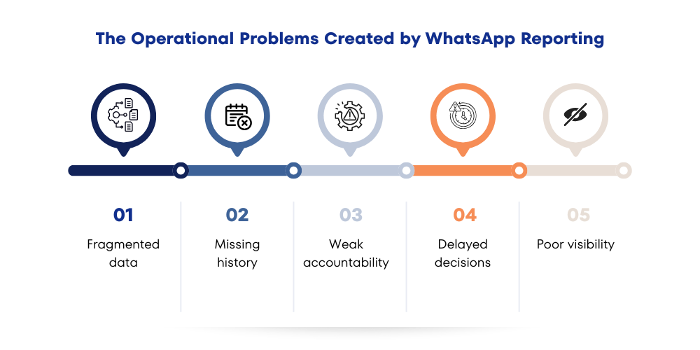 problems-created-by-whatsapp-reporting