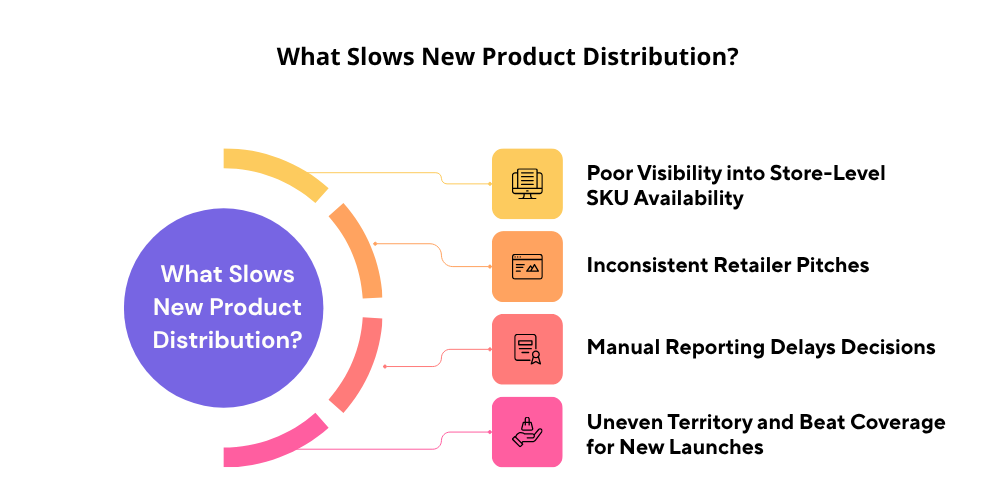 product-distribution-management