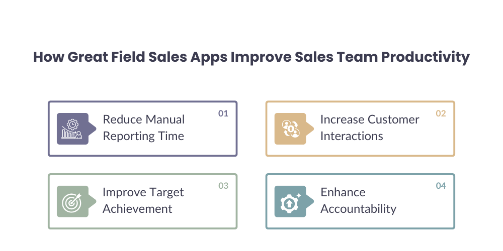 productivity-using-good-field-sales-apps