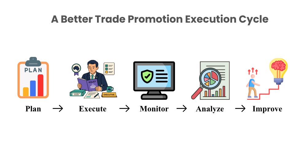 promotion-execution-cycle