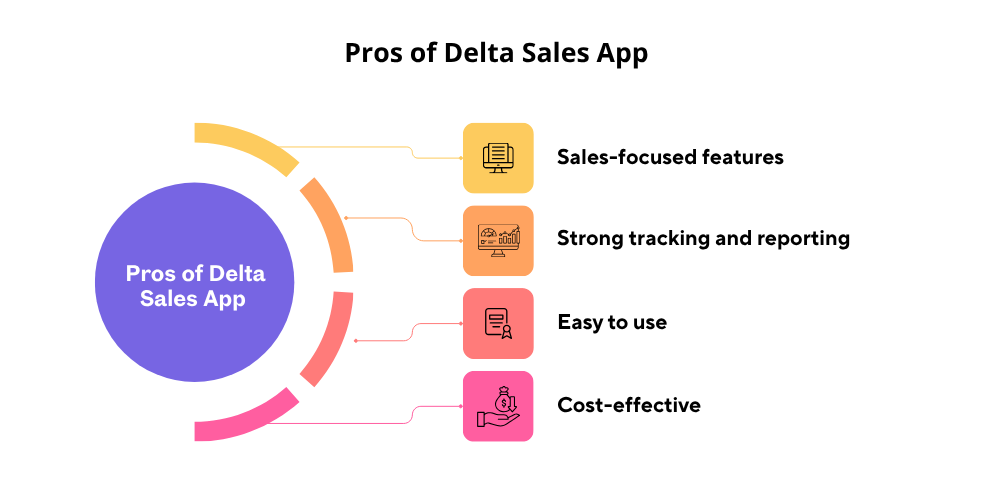 pros-of-delta-sales-app