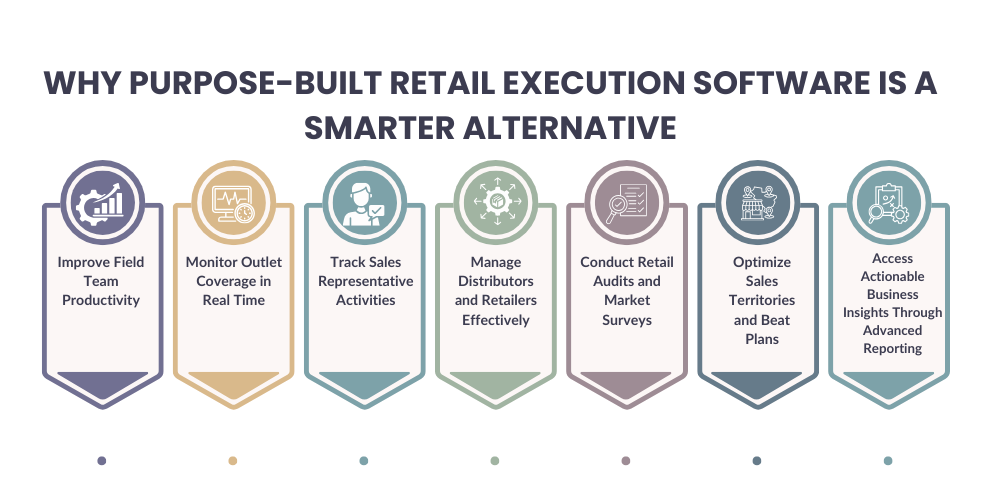 purpose-built-retail-execution-software