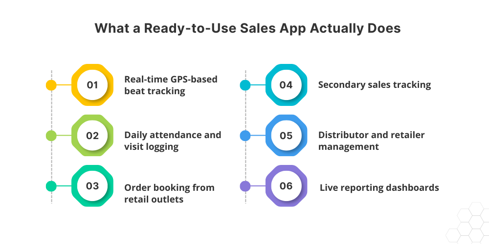 ready-to-use-sales-app