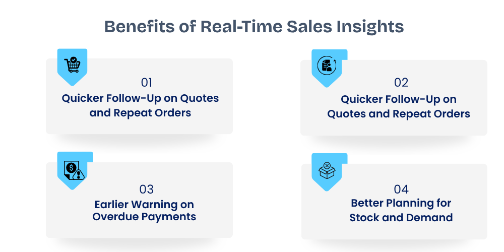 real-time-sales-insights