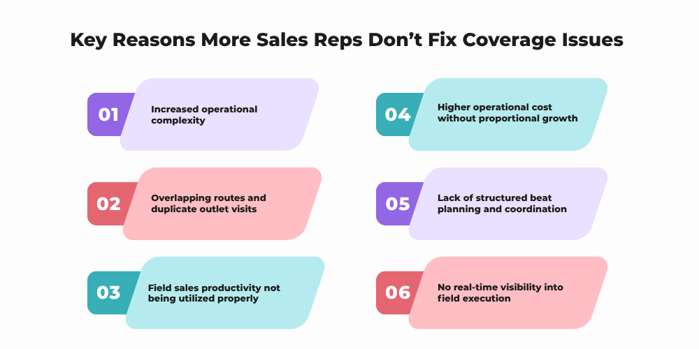reasons-sales-reps-dont-fix-coverage-issues