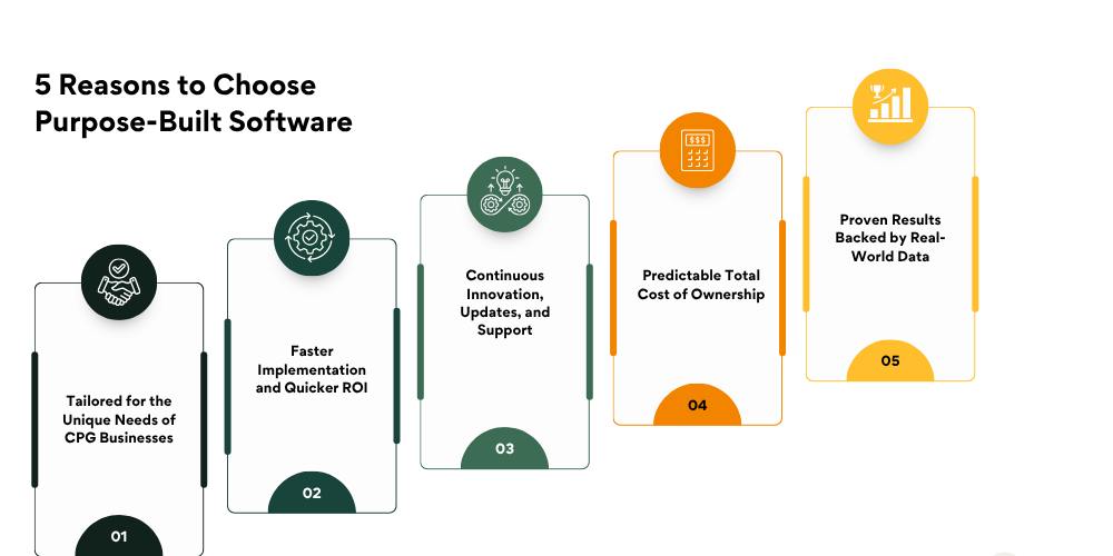 reasons-to-choose-purpose-built-software