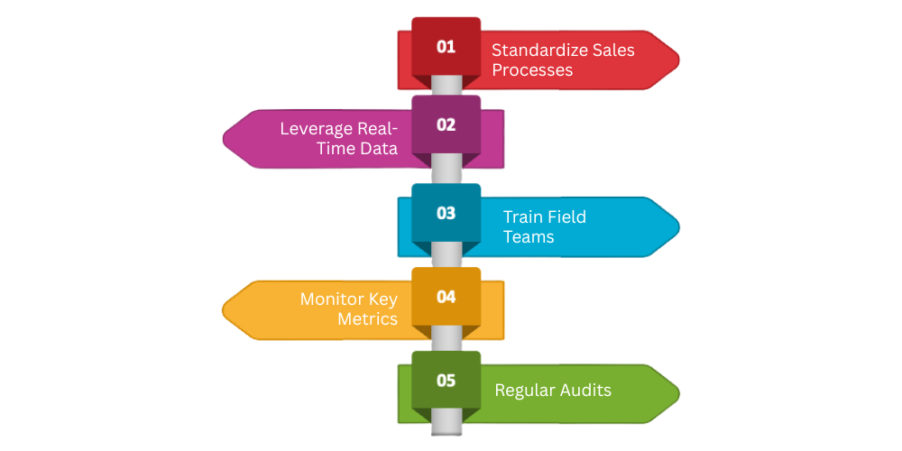 reduce-revenue-leakage