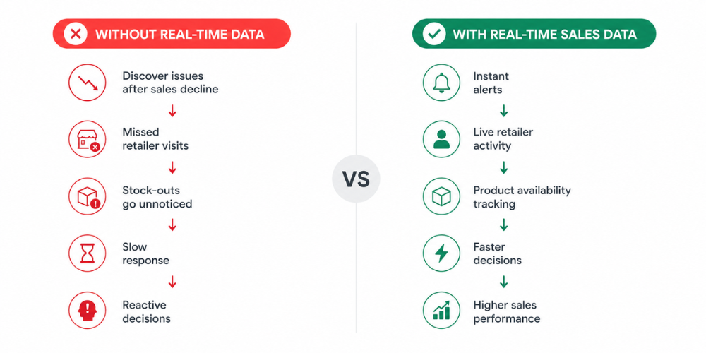 reports-and-analytics