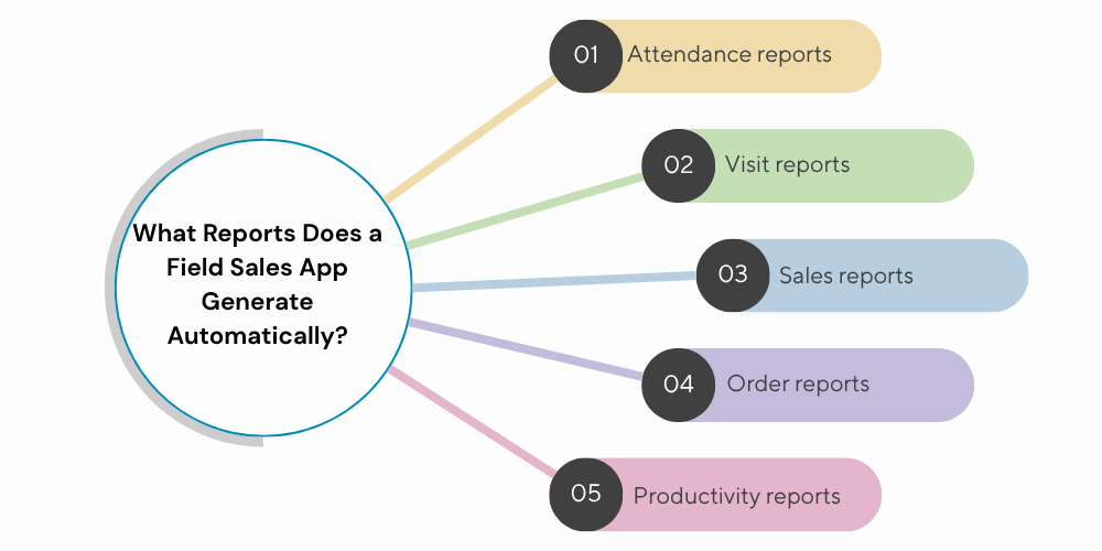 reports-of-field-sales-app