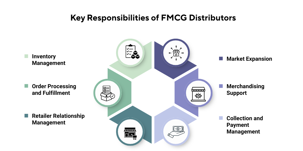 responsibilities-of-fmcg-distributors