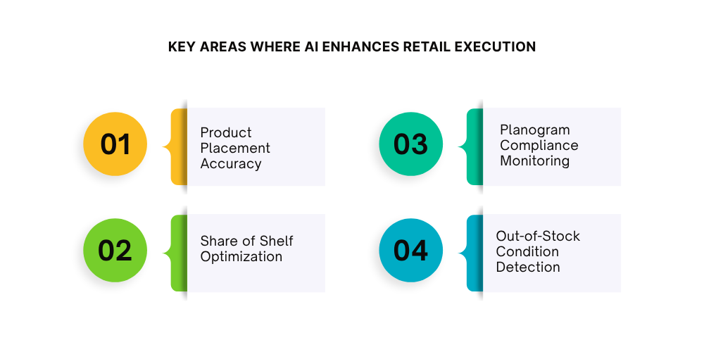 retail-execution
