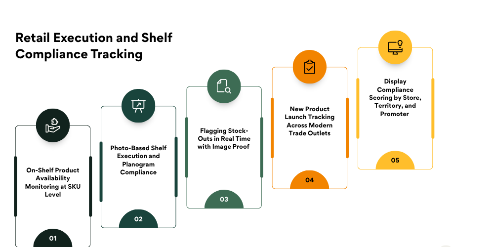 retail-execution-and-shelf-compliance-tracking