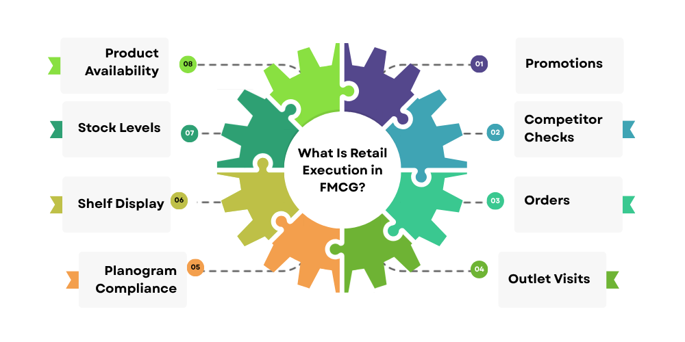 retail-execution-for-sales