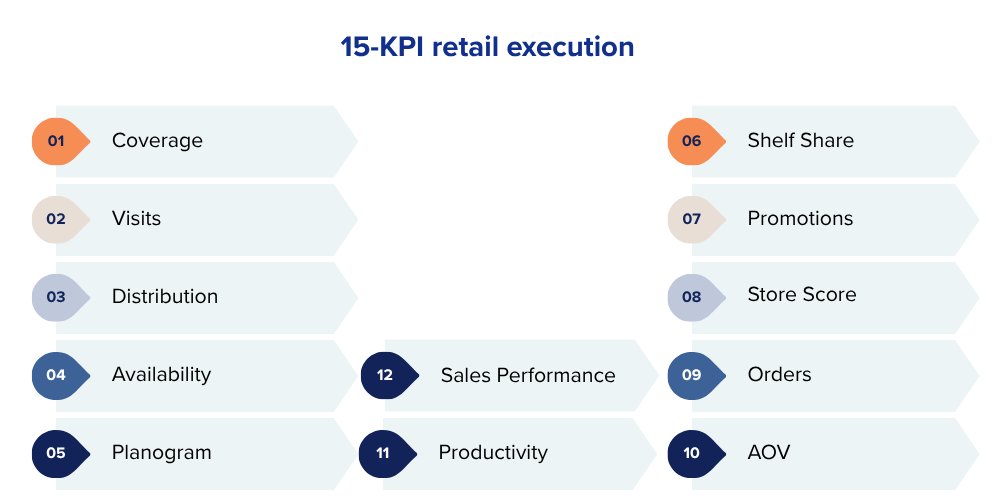 retail-execution-kpi