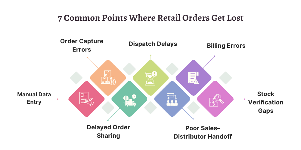 retail-executions-system